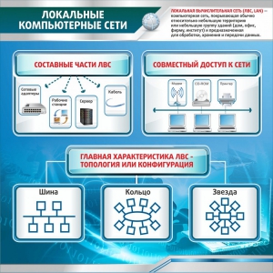 Стенд "Локальные компьютерные сети" - fgospostavki.ru - Калуга