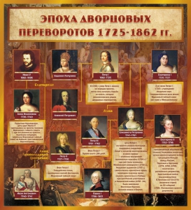 Стенд "Эпоха дворцовых переворотов" - fgospostavki.ru - Калуга