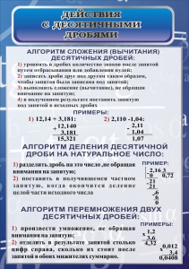 Стенд "Действия с десятичными дробями" - fgospostavki.ru - Калуга