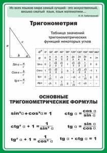 Стенд "Тригонометрия" Вариант 2 - fgospostavki.ru - Калуга