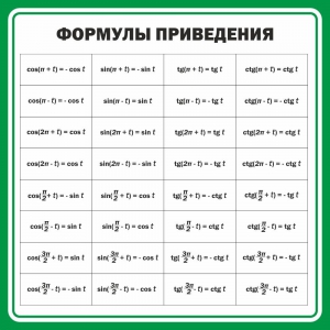 Стенд "Формулы приведения" - fgospostavki.ru - Калуга