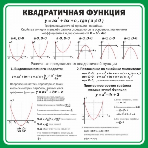 Стенд "Квадратичная функция" - fgospostavki.ru - Калуга