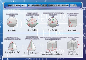 Стенд "Формулы площади объемных тел" - fgospostavki.ru - Калуга