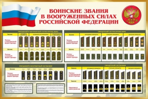 Стенд "Воинские звания в вооруженных силах РФ" - fgospostavki.ru - Калуга
