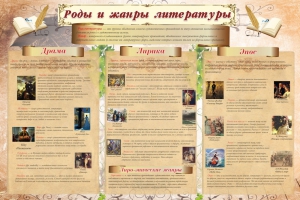 Стенд "Роды и жанры литературы" - fgospostavki.ru - Калуга