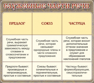Стенд "Служебные части речи" - fgospostavki.ru - Калуга