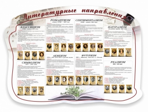 Стенд "Литературные направления" - fgospostavki.ru - Калуга