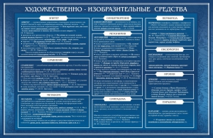 Стенд "Художественно-изобразительные средства" - fgospostavki.ru - Калуга