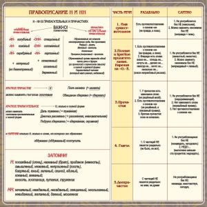 Стенд "Правописание Н и НН" - fgospostavki.ru - Калуга