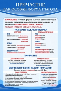 Стенд "Причастие как особая форма глагола" - fgospostavki.ru - Калуга