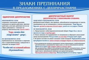 Стенд "Знаки препинания в предложениях с деепричастием" - fgospostavki.ru - Калуга
