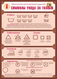 Стенд "Символы ухода за тканью" - fgospostavki.ru - Калуга
