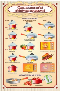 Стенд "Приемы тепловой обработки продуктов" - fgospostavki.ru - Калуга