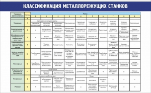 Стенд "Классификация металлорежущих станков" - fgospostavki.ru - Калуга