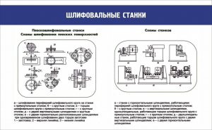 Стенд "Шлифовальные станки" - fgospostavki.ru - Калуга