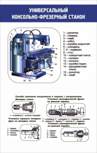 Стенд "Универсальный консольно-фрезерный станок" - fgospostavki.ru - Калуга