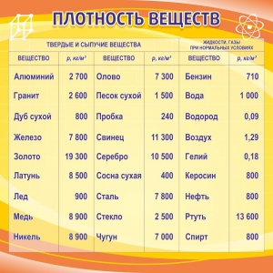 Стенд "Плотность веществ" - fgospostavki.ru - Калуга