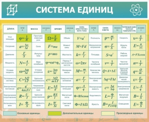 Стенд "Система единиц" - fgospostavki.ru - Калуга