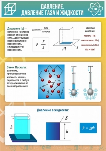 Стенд "Давление газа и жидкости" - fgospostavki.ru - Калуга