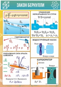 Стенд "Закон Бернулли" - fgospostavki.ru - Калуга