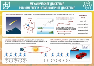 Стенд "Механическое движение" - fgospostavki.ru - Калуга