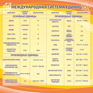 Стенд "Международная система единиц" - fgospostavki.ru - Калуга