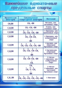 Стенд "Важнейшие одноатомные предельные спирты" - fgospostavki.ru - Калуга