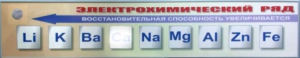 Справочно-информационный стенд (электронный, световой) "Электрохимический ряд напряжений металлов" - fgospostavki.ru - Калуга