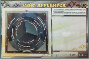 Интерактивный маркерный стенд "Сейф Аррениуса" - fgospostavki.ru - Калуга