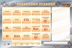 Светодинамический стенд "Уравнения реакций" с маркерными полями - fgospostavki.ru - Калуга