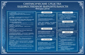 Стенд "Синтаксические средства" - fgospostavki.ru - Калуга
