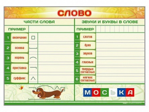 Магнитно-маркерный плакат по обучению грамоте "Слово" с набором магнитных карточек + методические рекомендации - fgospostavki.ru - Калуга