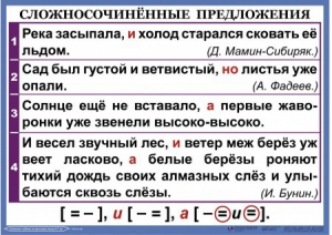 Комплект таблиц. Орфография и пунктуация 6-7 класс - fgospostavki.ru - Калуга