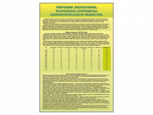 Стенды "Диаграммы и графики, отражающие статистические данные по экономике России и мира" - fgospostavki.ru - Калуга
