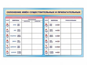 Фрагмент (демонстрационный) маркерный (двухсторонний) "Склонение имен существительных и прилагательных" - fgospostavki.ru - Калуга