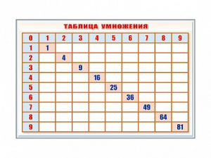 Фрагмент (демонстрационный) маркерный "Таблица умножения" - fgospostavki.ru - Калуга