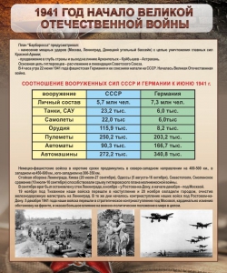 Стенд "1941 год. Начало великой отечественной войны" - fgospostavki.ru - Калуга