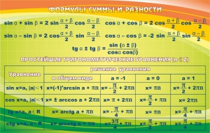 Стенд "Формулы суммы и разности" - fgospostavki.ru - Калуга