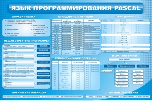 Стенд "Язык программирования Pascal" - fgospostavki.ru - Калуга