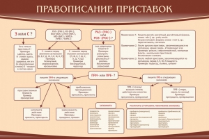 Стенд "Правописание приставок" Вариант 2 - fgospostavki.ru - Калуга