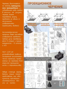 Стенд "Проекционное черчение" - fgospostavki.ru - Калуга