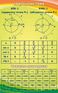 Стенд "Тригонометрия" Вариант 1 - fgospostavki.ru - Калуга