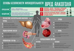 Стенд "Алкоголь" - fgospostavki.ru - Калуга