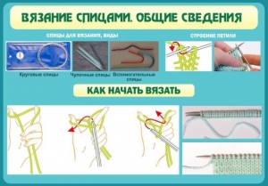 Стенд "Вязание спицами. Общие сведения" - fgospostavki.ru - Калуга