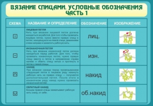 Стенд "Вязание спицами. Условные обозначения. Часть 1" - fgospostavki.ru - Калуга