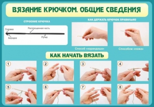 Стенд "Вязание крючком № 2" - fgospostavki.ru - Калуга