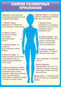 Стенд "Снятие мерок" Вариант 2 - fgospostavki.ru - Калуга