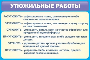 Стенд "Утюжильные работы" - fgospostavki.ru - Калуга
