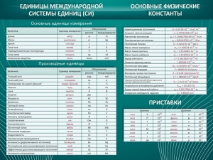 Стенд "Основные единицы величин" - fgospostavki.ru - Калуга