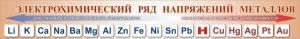 Стенд "Электрохимический ряд напряжений металлов" - fgospostavki.ru - Калуга